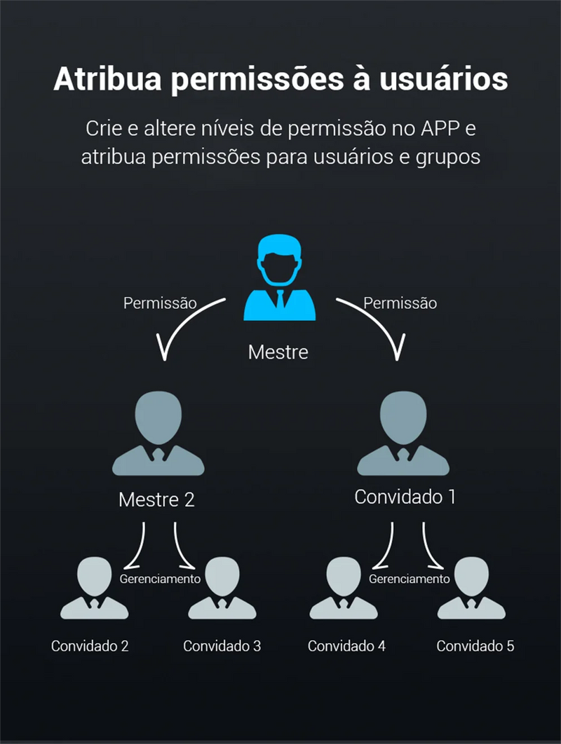 Fechadura Eletrônica Inteligente